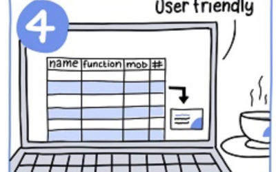 Custom online ordering application